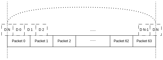 一般情况 /statics/dma-ring.png